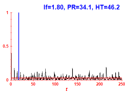Survival probability
